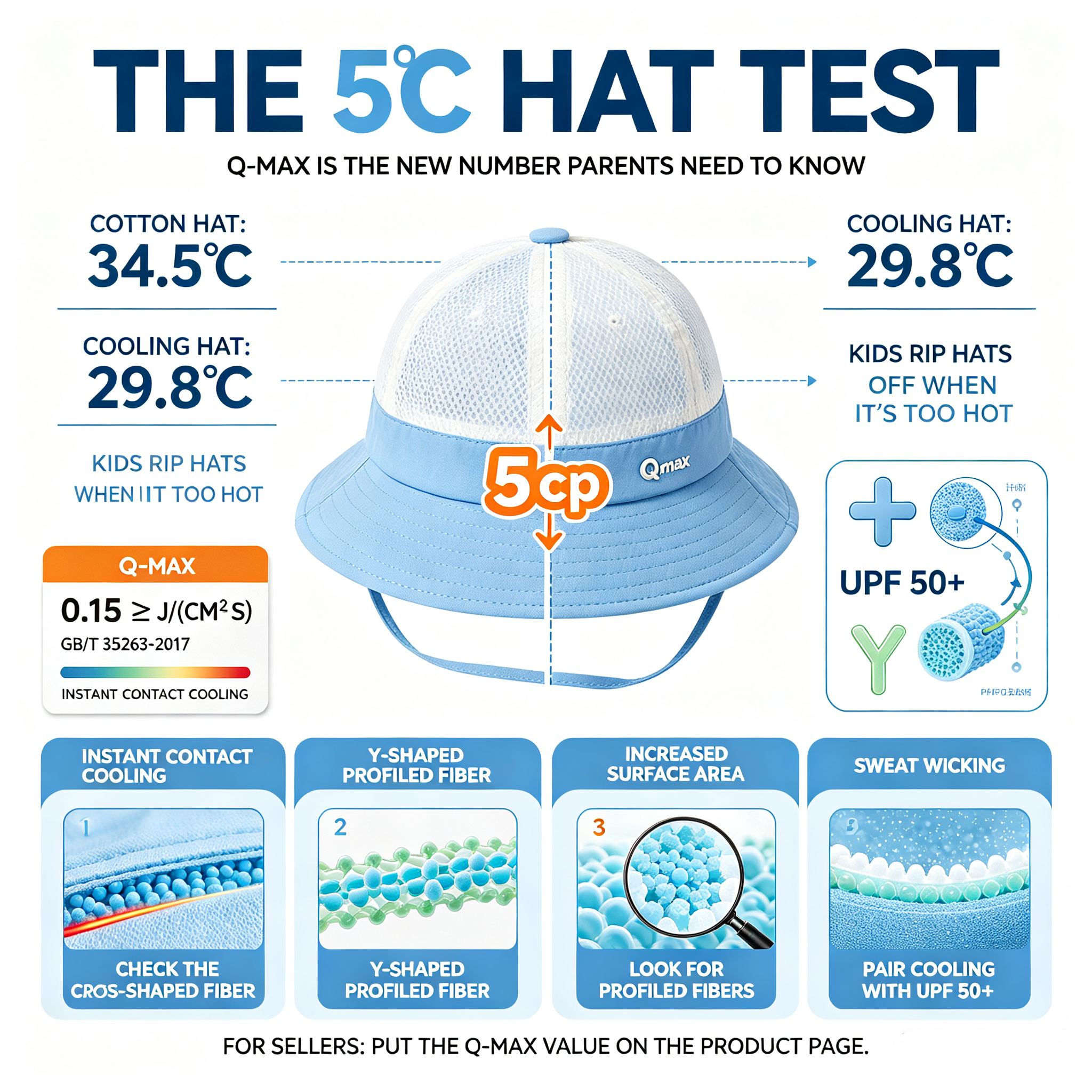 Q-max: The Number Parents Need for Cooling Hats